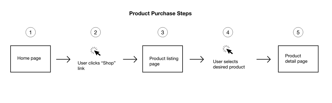 First slide