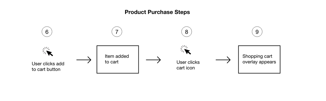 Second slide