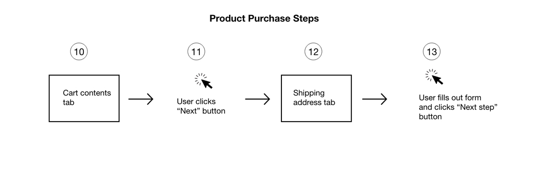 Third slide